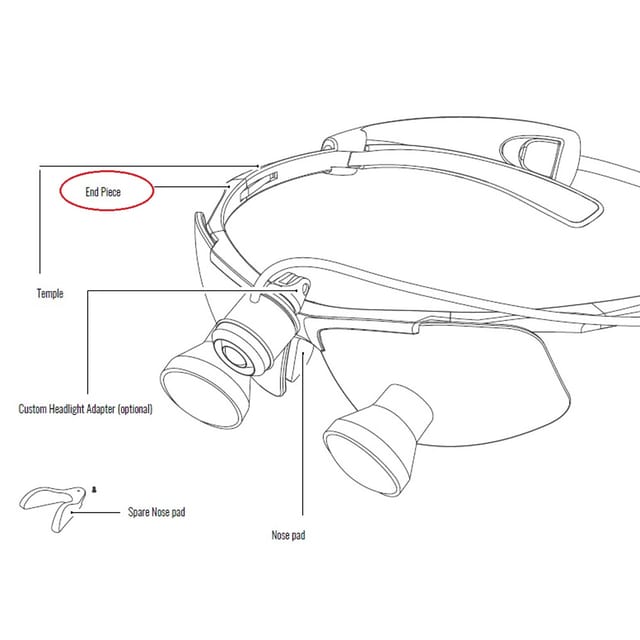 Univet Loupes TECHNE Spare Left & Right End Pieces